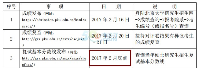 W(xu)2017Џ(f)ԇ?jn)?sh)2µ׹